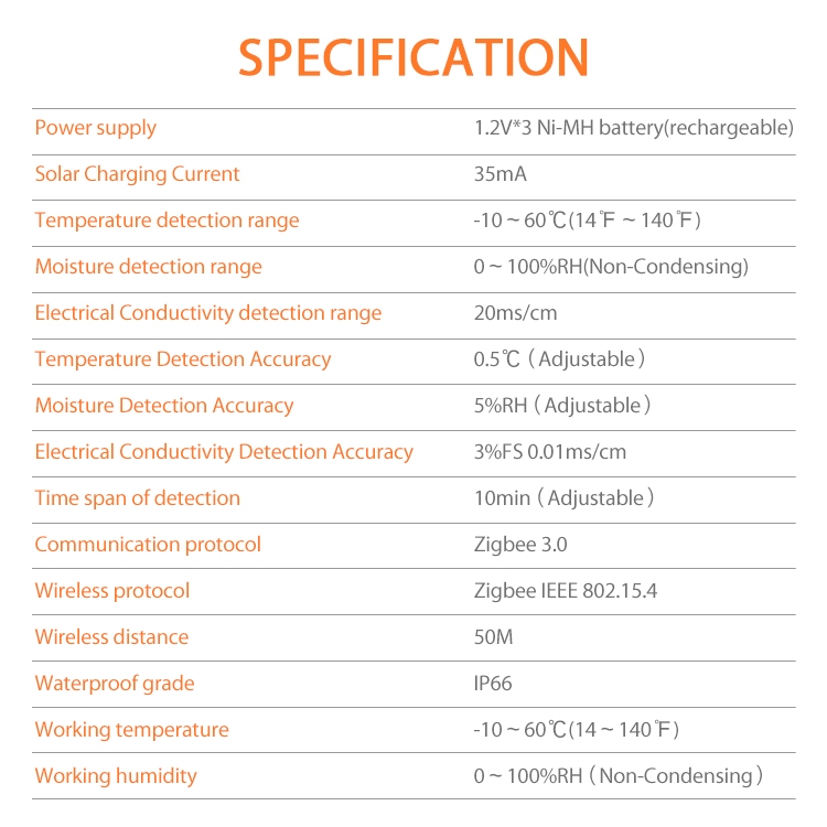 دتکتور رطوبت و گرمای خاک قابل برنامه ریزی هوشمند