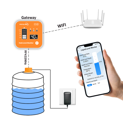 سنسور تشخیص سطح آب مخازن RF
