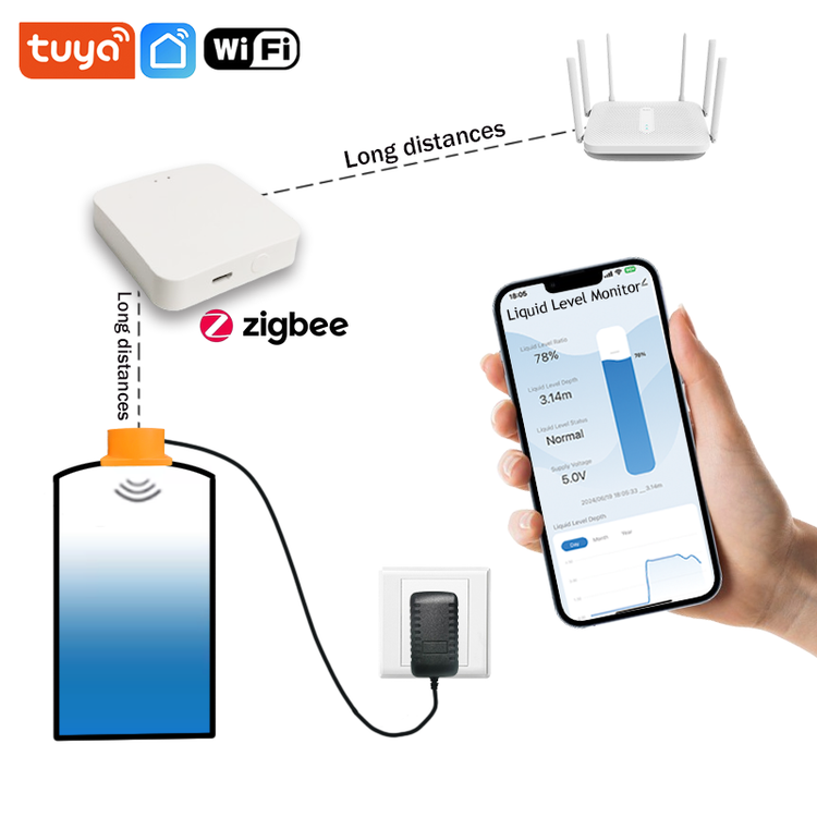 سنسور تشخیص سطح مایعات بی سیم زیگبی