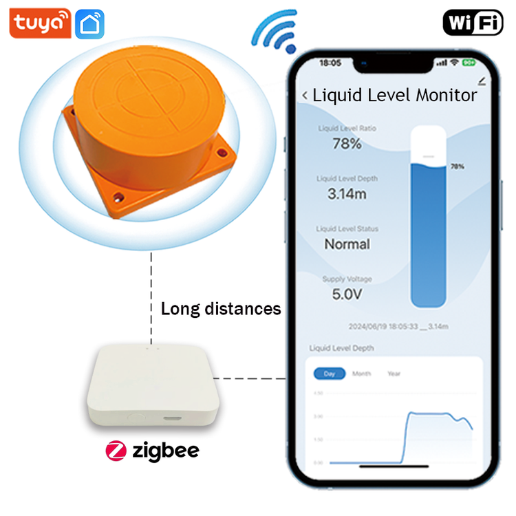 سنسور هوشمند کنترل سطح مخازن آب و مایعات به صورت وایفای تویا ME201WZ Zigbee