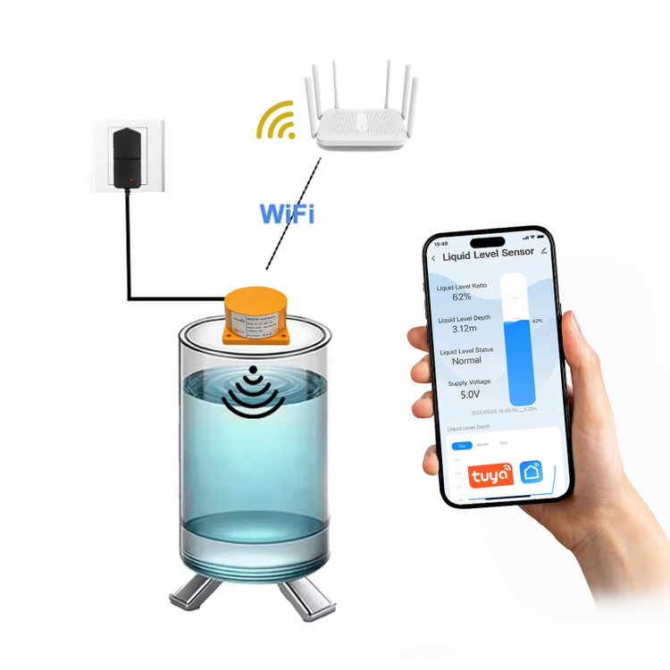 پایه نصب و خروجی رله سنسور هوشمند کنترل سطح آب ME201WC"