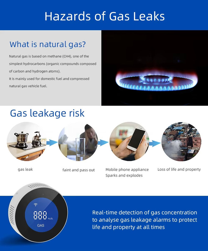 سنسور گاز هوشمند Tuya WiFi با LCD – تشخیص سریع نشت گاز LPG و شهری و کنترل از راه دور