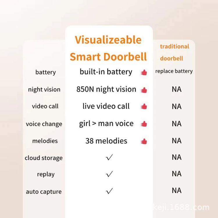 زنگ بی سیم هوشمند آپارتمان و منزل مدل mini doorbel، قابلیت مکالمه تصویری با گوشی موبایل