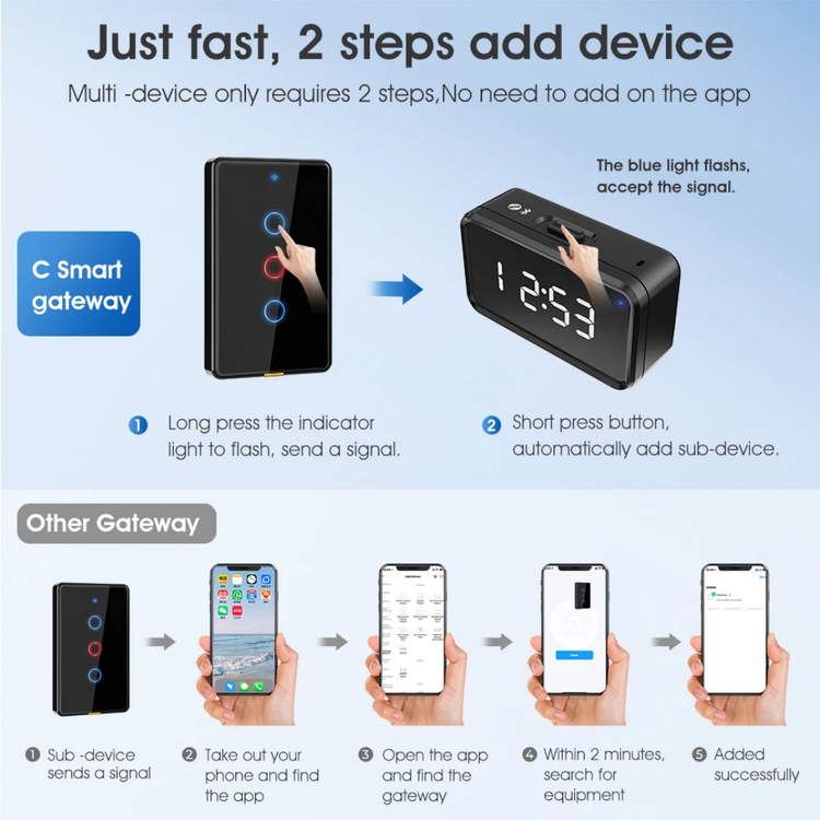 هاب زیگبی بلوتوث وایفای هوشمند چندحالته تویا اسماترول با نمایش ساعت (ZigBee 3.0 + BLE Mesh)