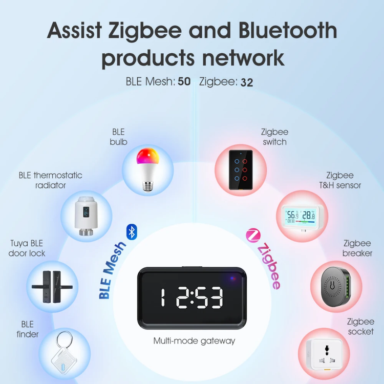 هاب زیگبی بلوتوث وایفای هوشمند چندحالته تویا اسماترول با نمایش ساعت (ZigBee 3.0 + BLE Mesh)