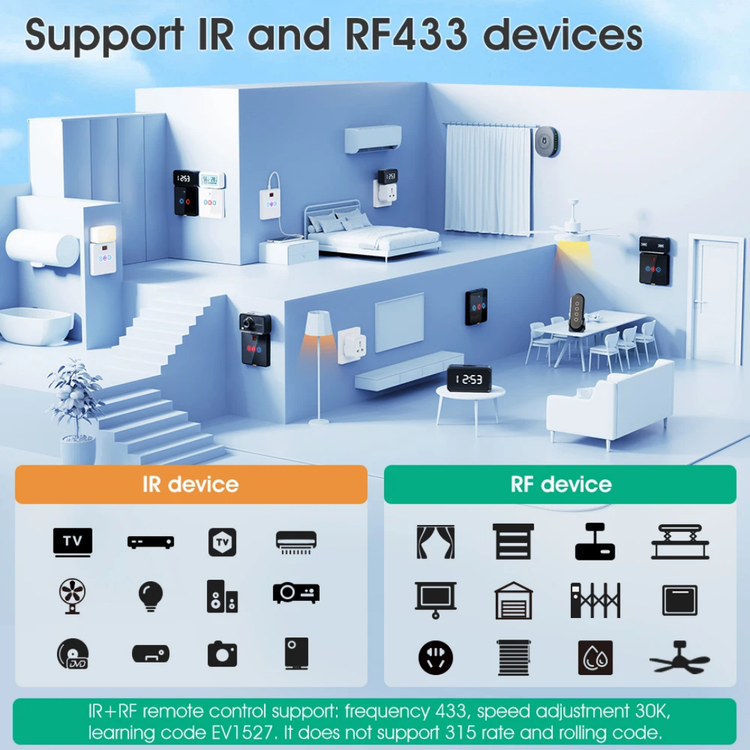 ریموت هوشمند یونیورسال تویا اسماترول مدل IR+RF433 با Wi‑Fi و نمایشگر ساعت LED